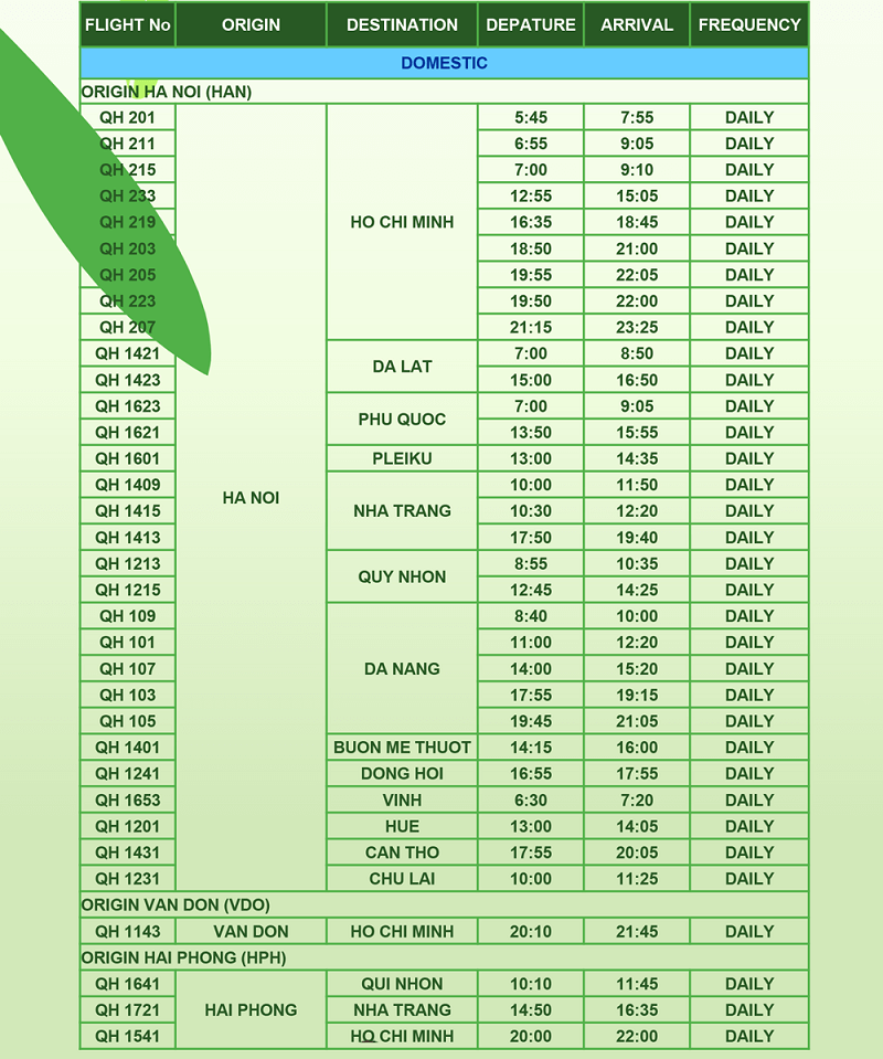 Các chặng bay của Bamboo Airways