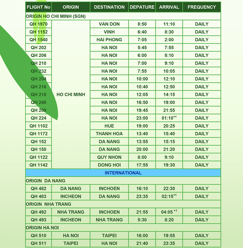 Các chặng bay của Bamboo Airways